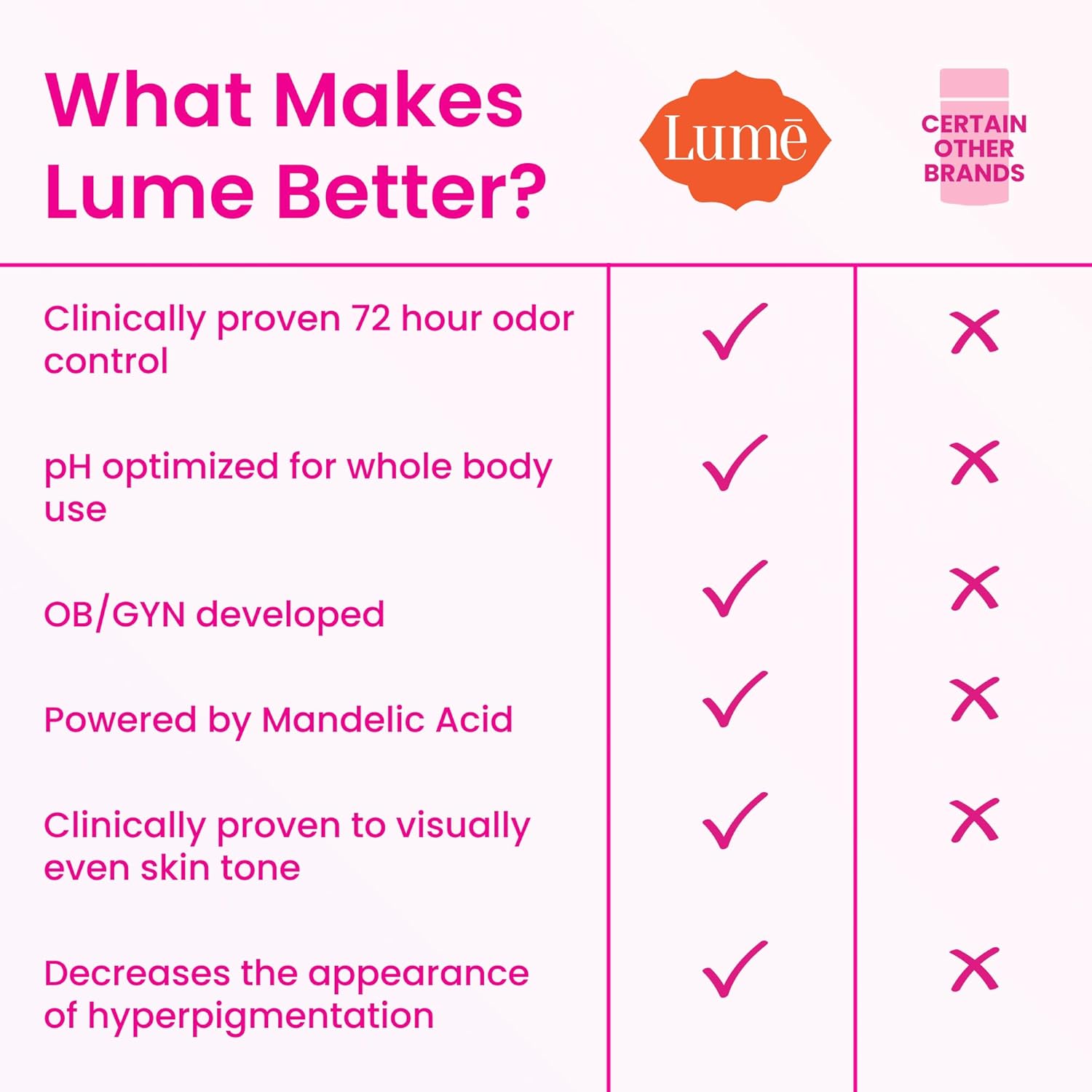 Lume Whole Body Deodorant - Invisible Cream Tube - 72 Hour Odor Control - Aluminum Free. Baking Soda Free. Skin Safe - 3.0 ounce (Peony Rose)