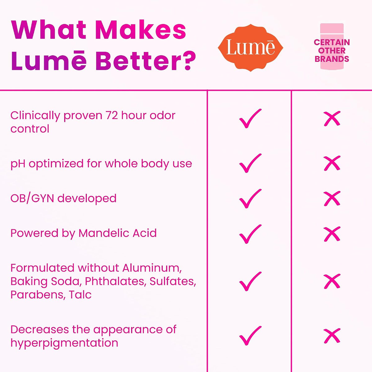 Lume Whole Body Deodorant - Invisible Cream Tube - 72 Hour Odor Control - Doctor Developed - Aluminum Free. Baking Soda Free and Skin Loving - 3.0 Ounce (Vanilla Bliss)